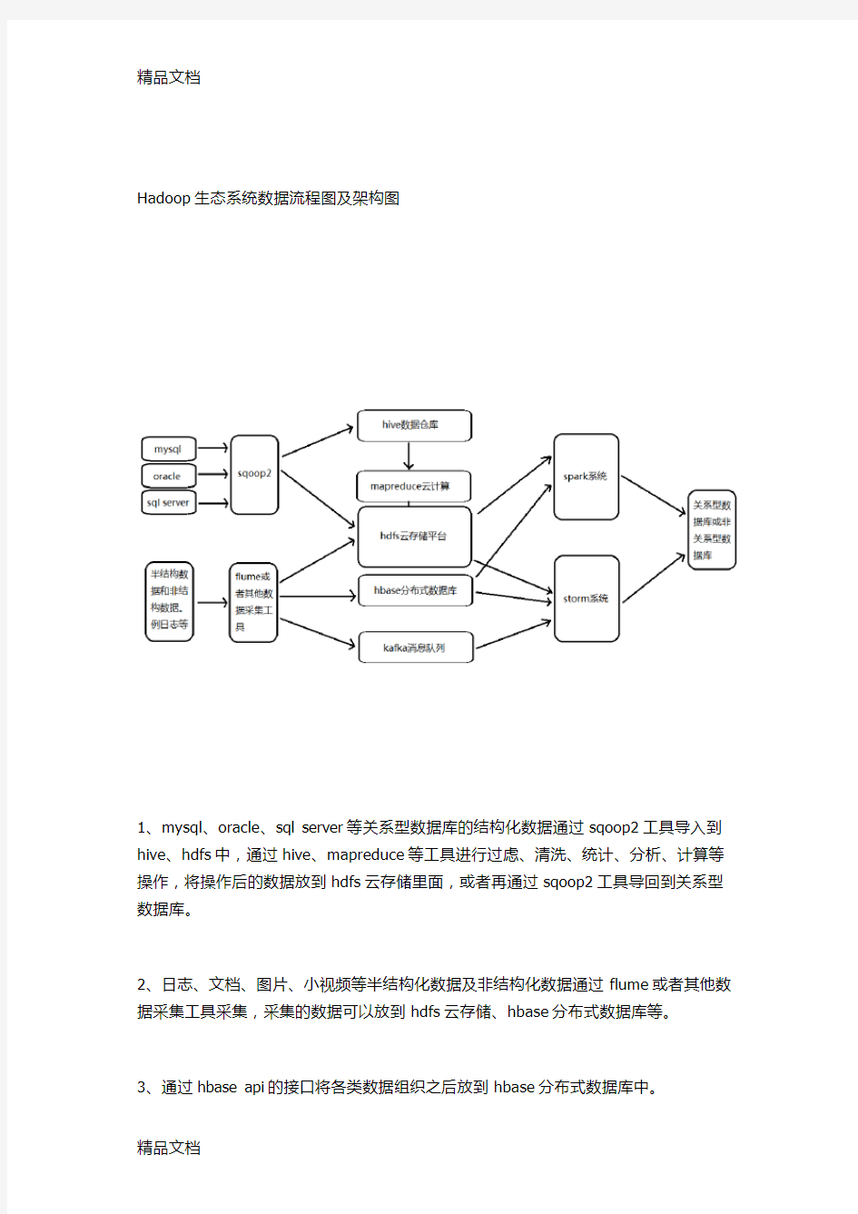 云计算平台架构图资料讲解