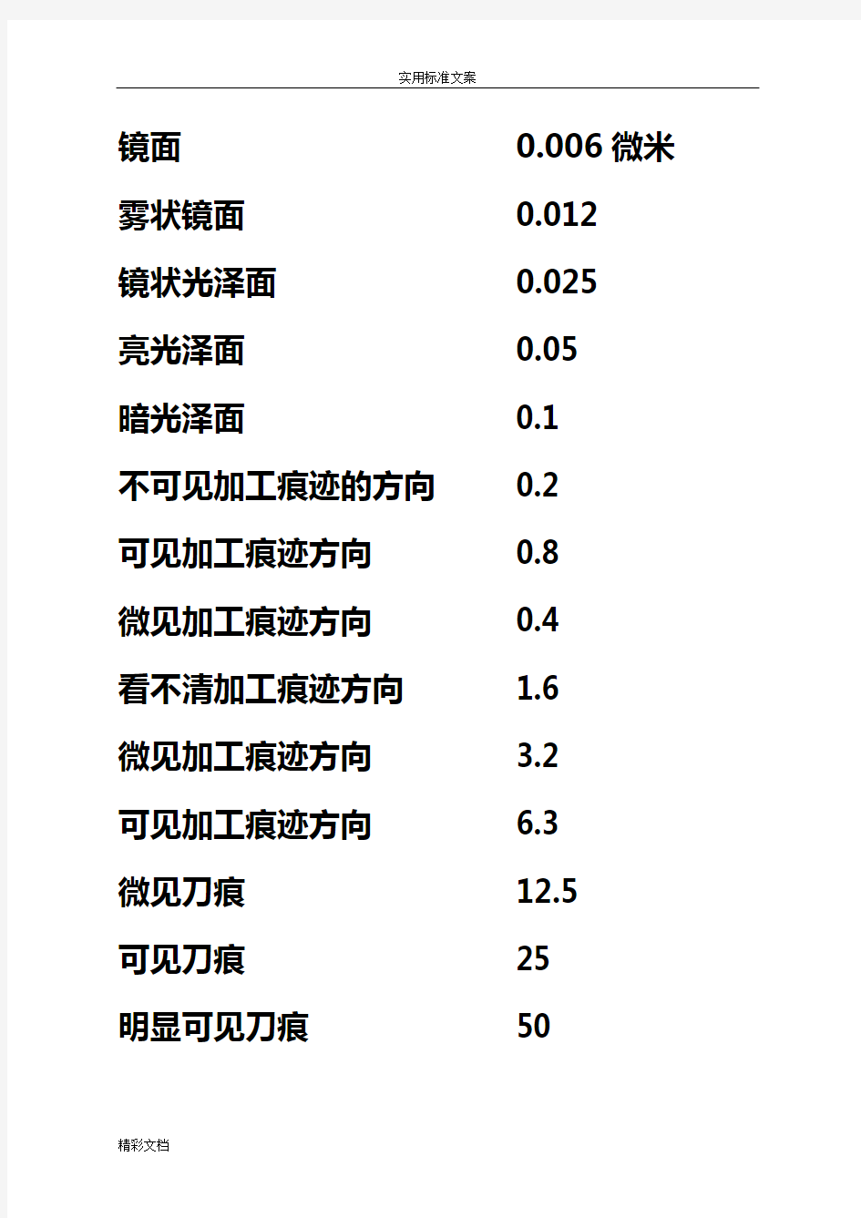 表面粗糙度等级对照表