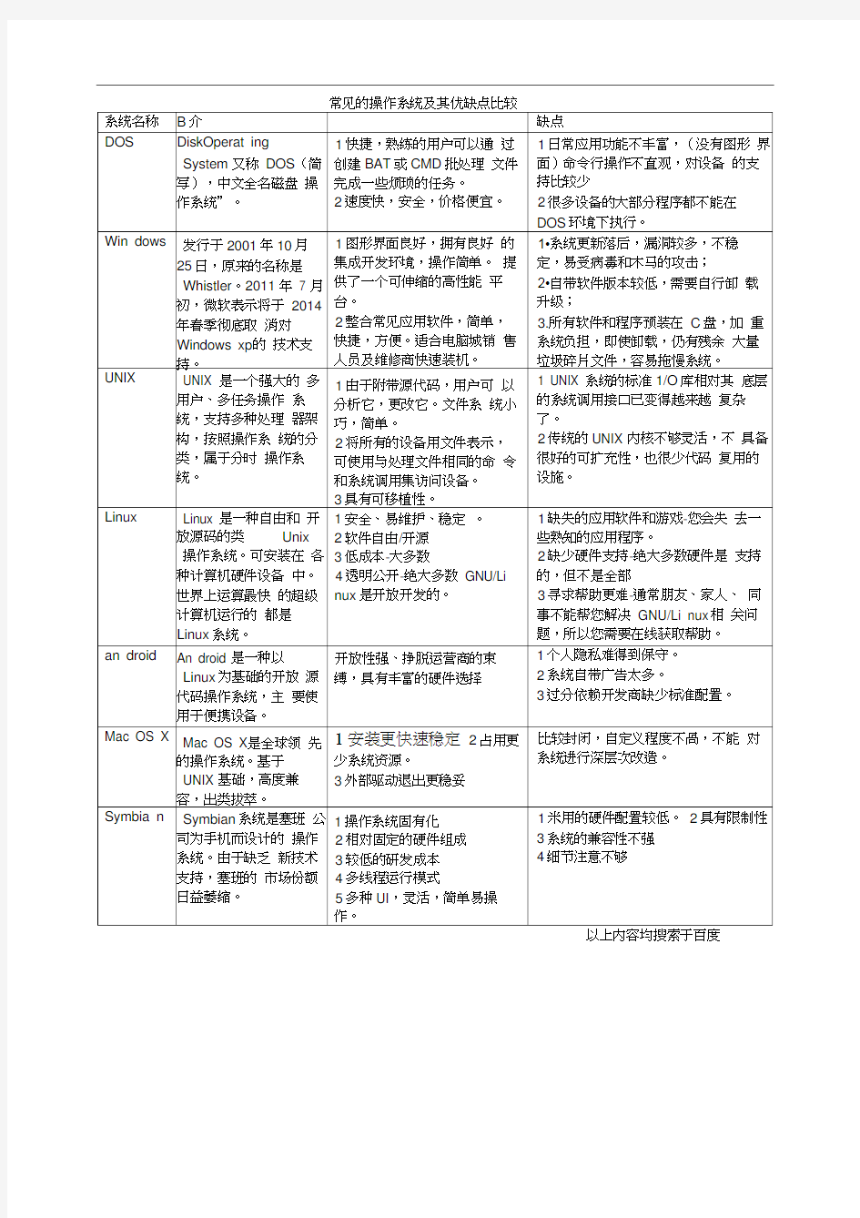 (完整版)常见的操作系统及其优缺点比较