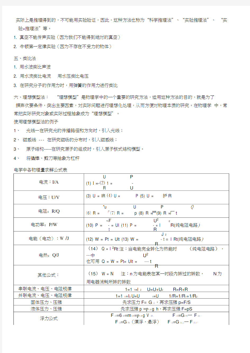 初中物理常用的主要实验方法