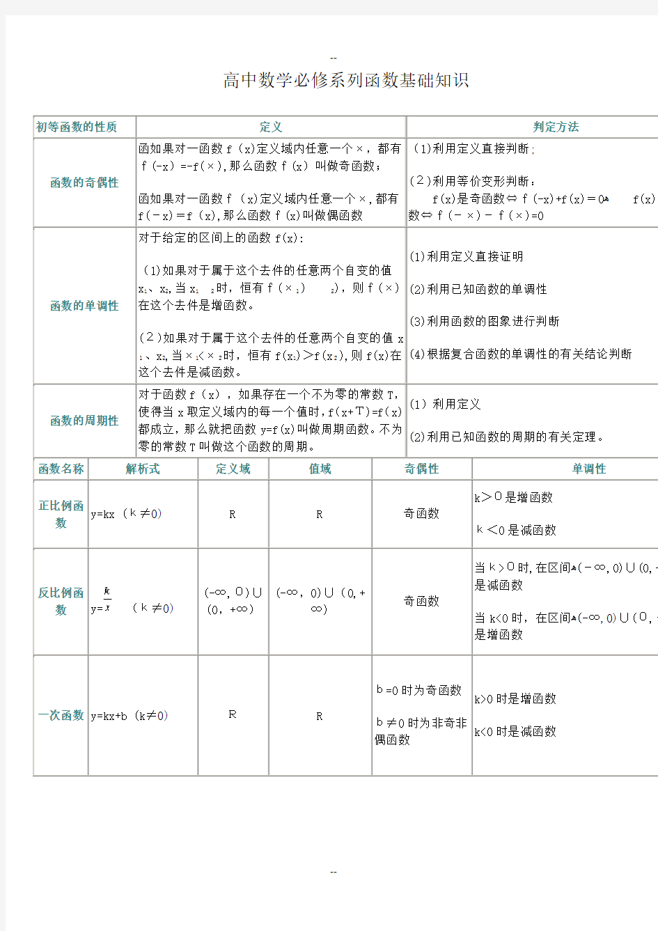 高中数学必修系列函数基础知识