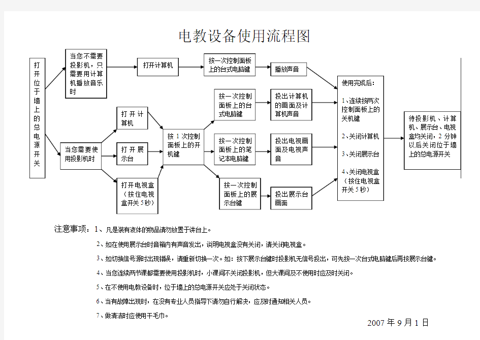 电教设备使用流程图