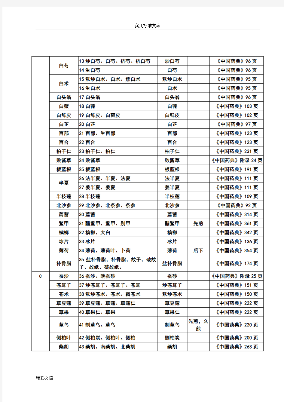 中药的饮片处方用名和调剂给付规定