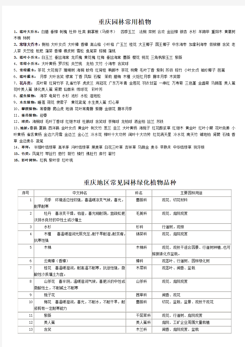 重庆市常见园林植物100种-