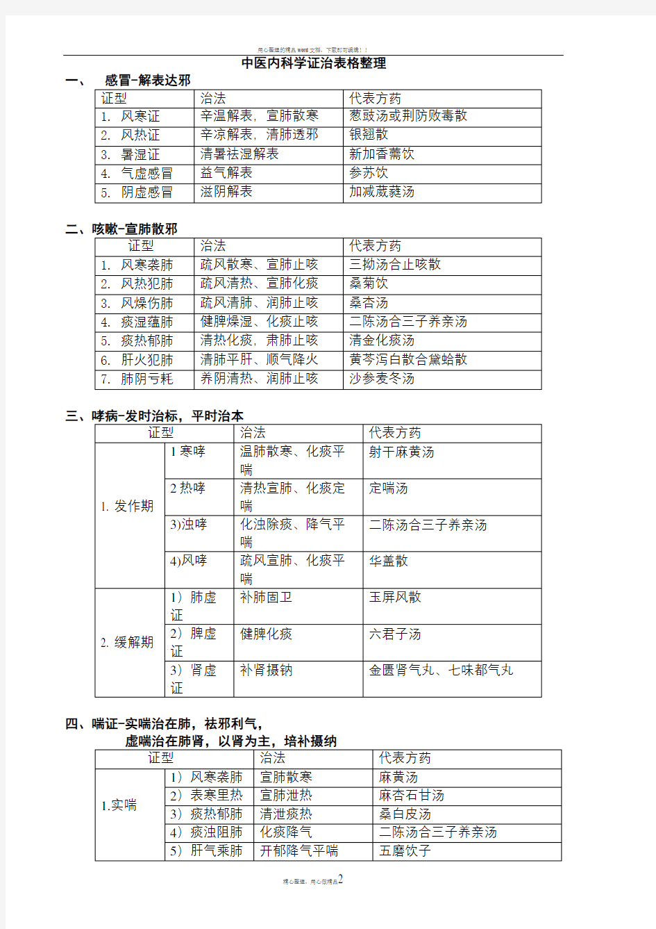 中医内科学证治表格整理笔记