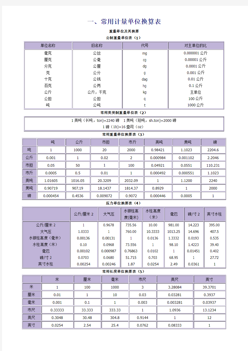 常用计量单位换算表