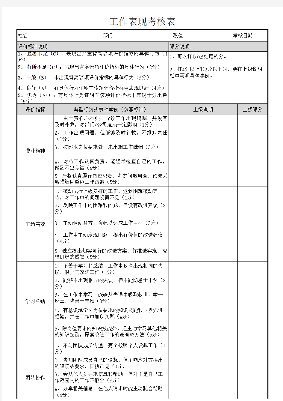 工作表现考核表