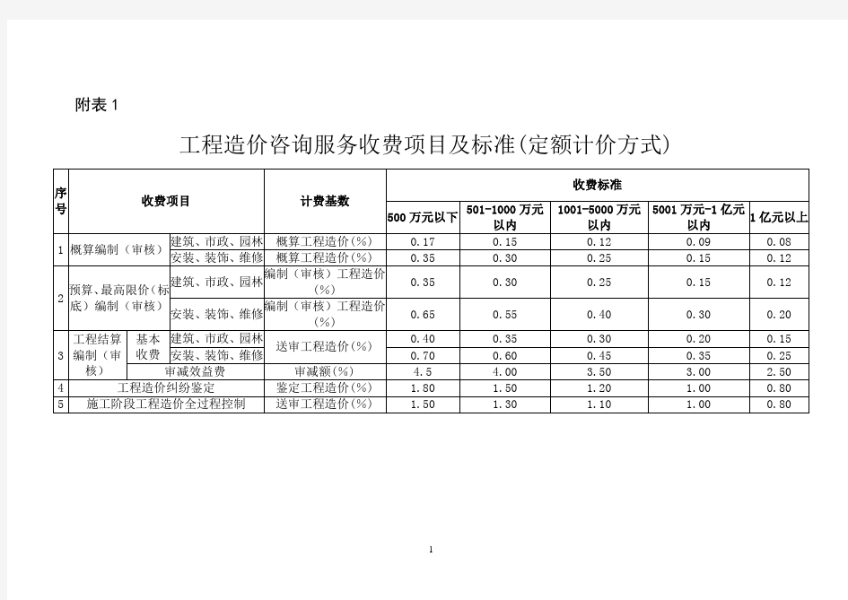 造价咨询费收取费率表