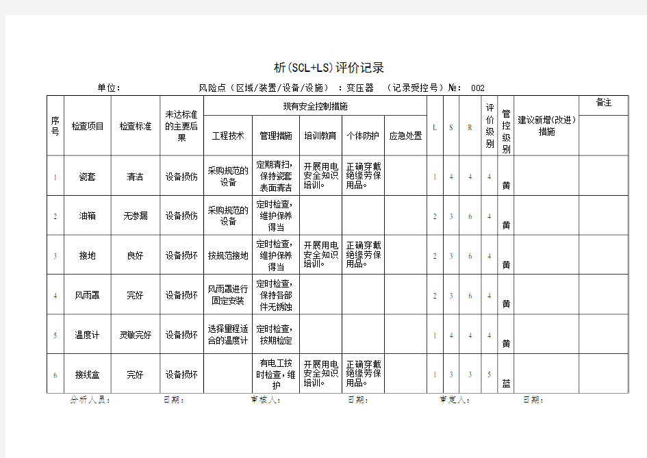 A4安全检查表分析评价记录