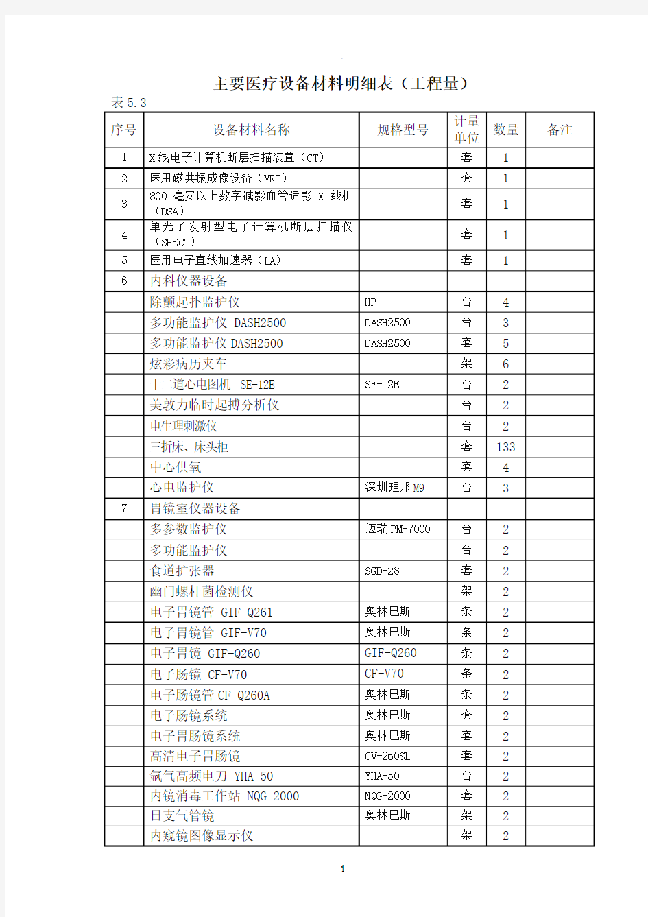 主要医疗设备材料明细表