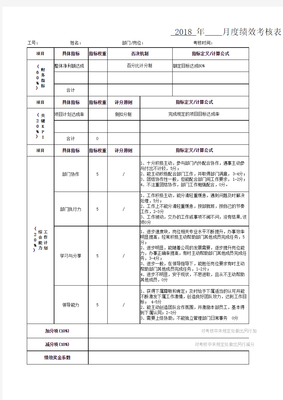 运营主管绩效考核表A