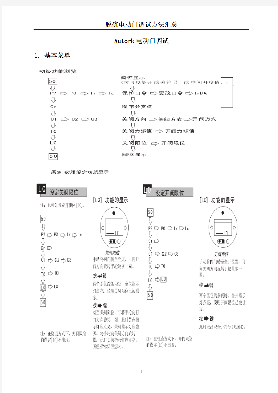 (完整word版)常用电动门调试汇总,推荐文档