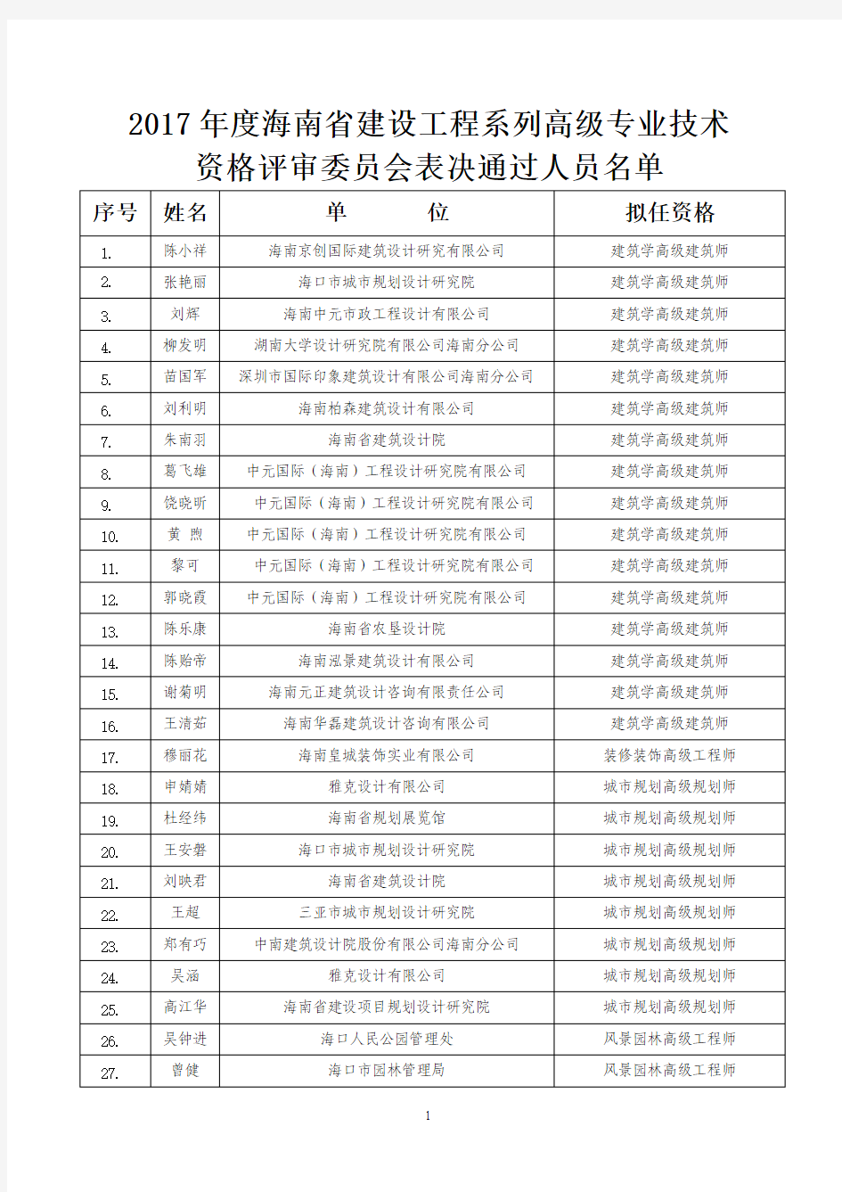 2017海南建设工程系列高级专业技术