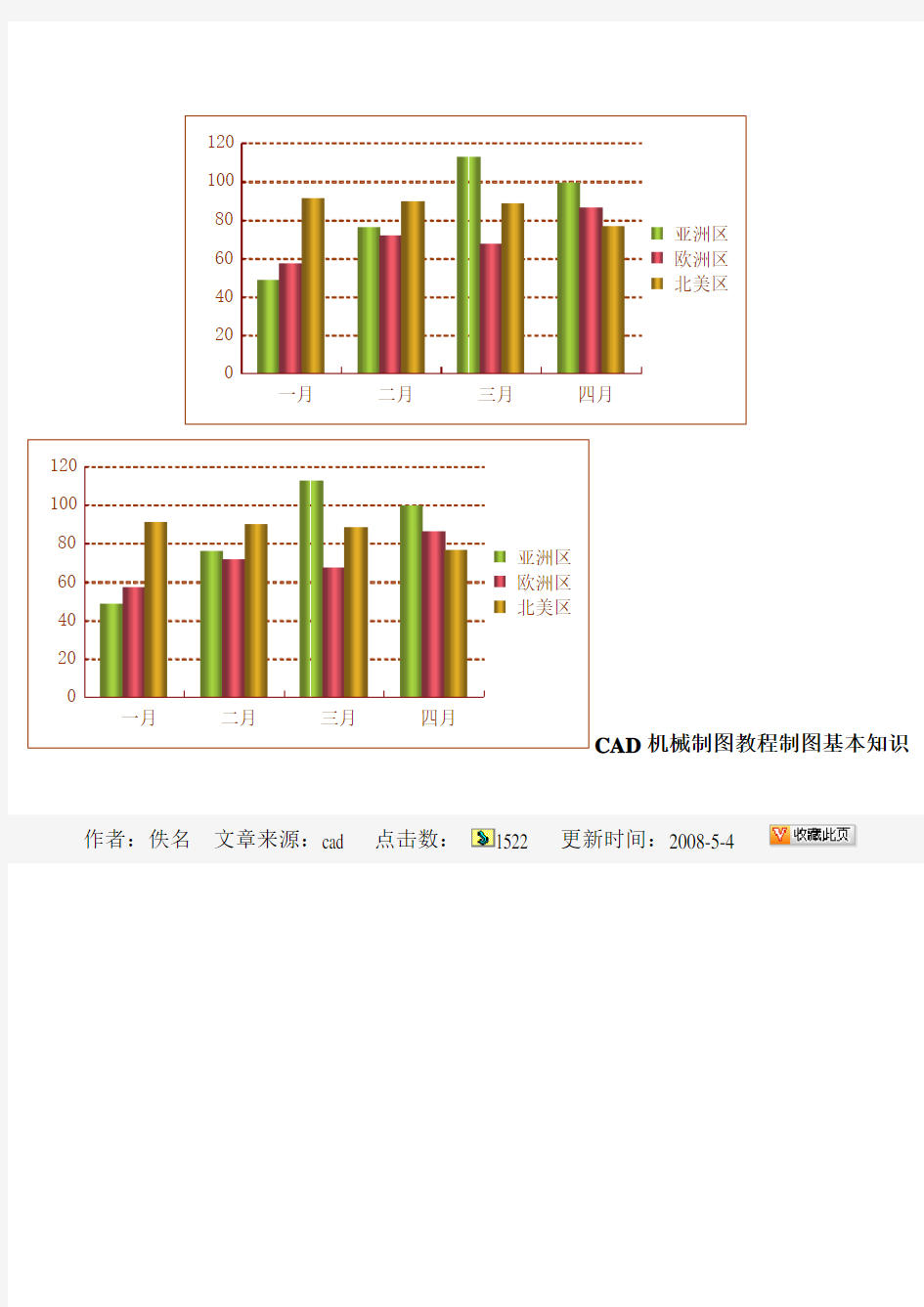 CAD机械制图教程制图基本知识