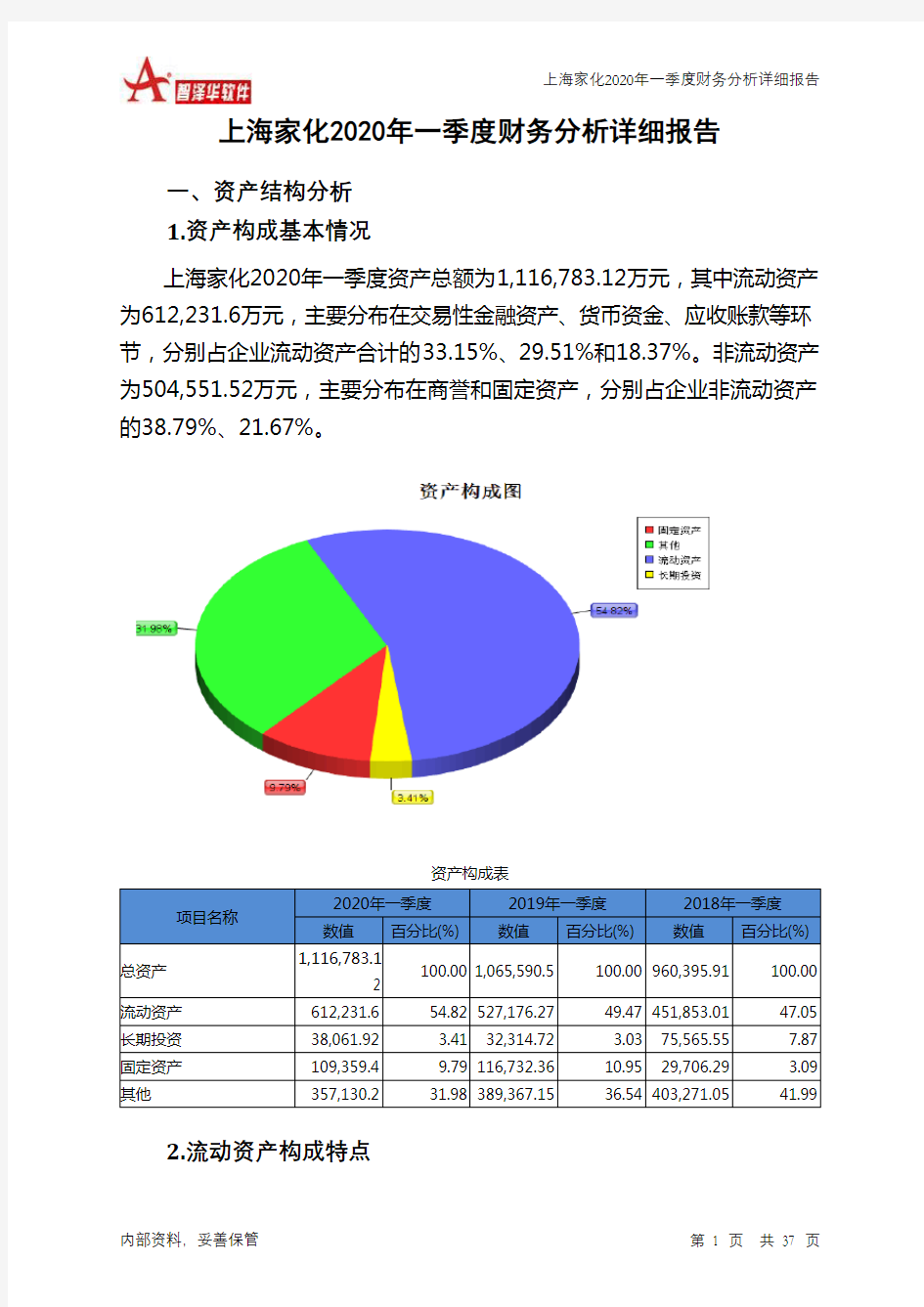 上海家化2020年一季度财务分析详细报告