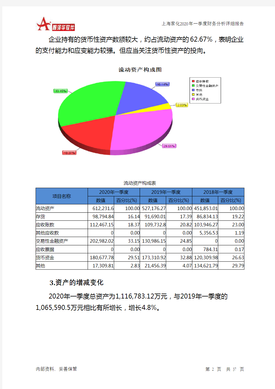 上海家化2020年一季度财务分析详细报告