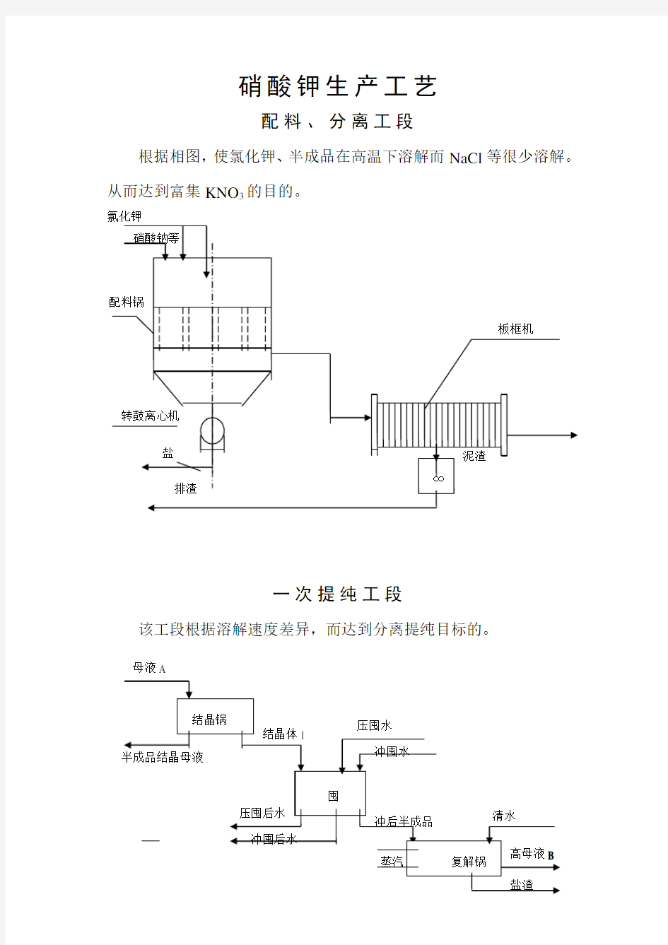 硝酸钾生产工艺(DOC)