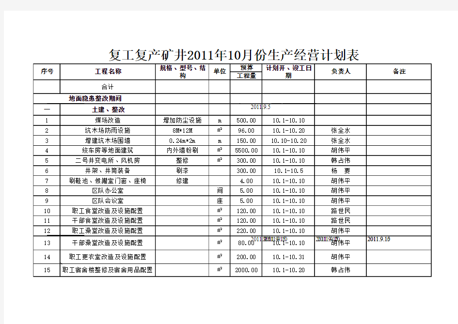 月份生产经营计划