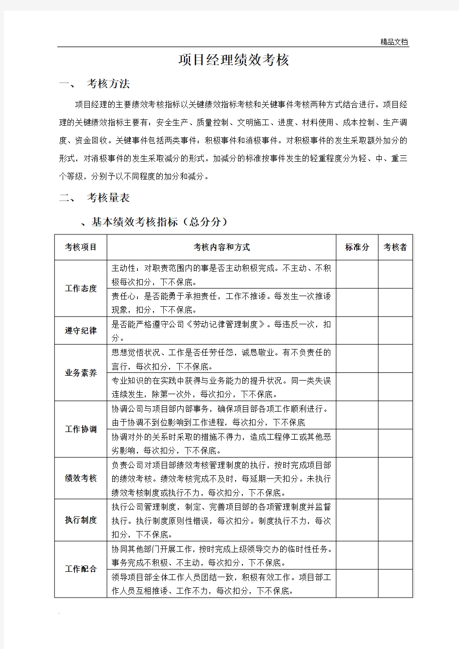 项目工程部人员绩效考核表