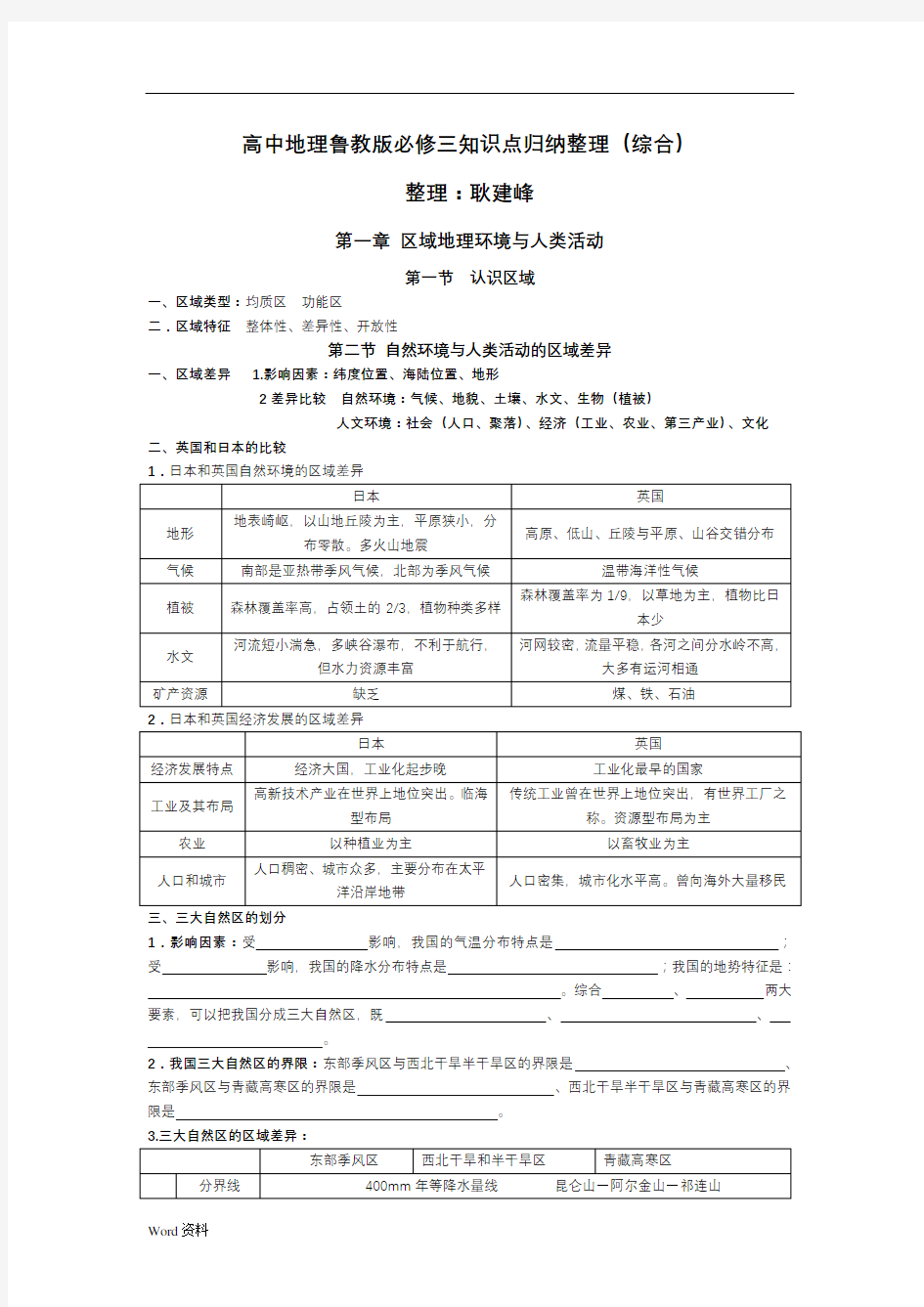 高中地理鲁教版必修三知识点归纳整理(综合)