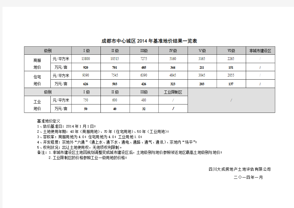 成都市中心城区2014年基准地价调整价格一览表(2014.1.1)