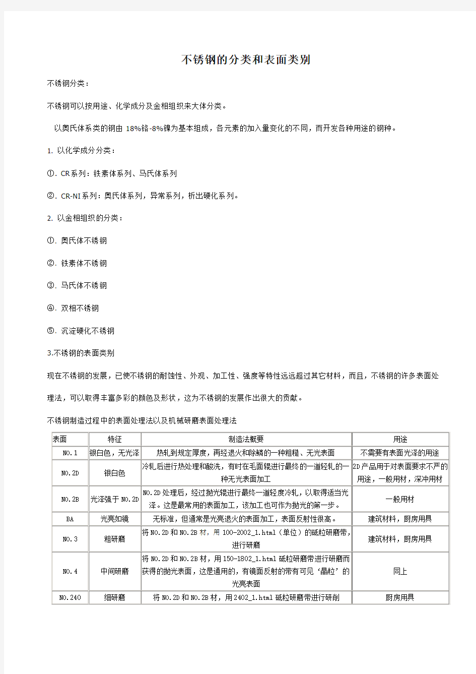 不锈钢的分类和表面类别