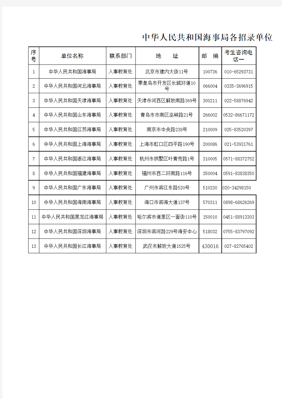 中华人民共和国海事局各招单位联系方式xls