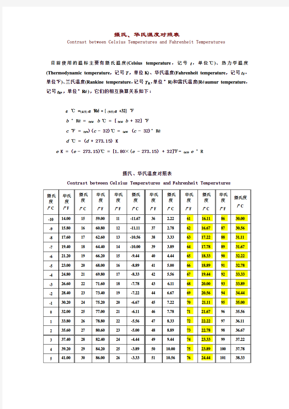 华氏摄氏温度对照表