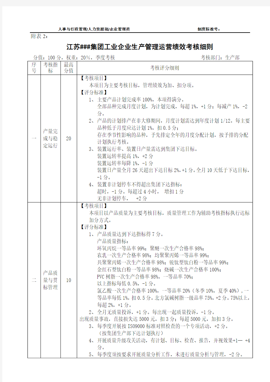 生产管理运营绩效指标考核细则(201003修订)