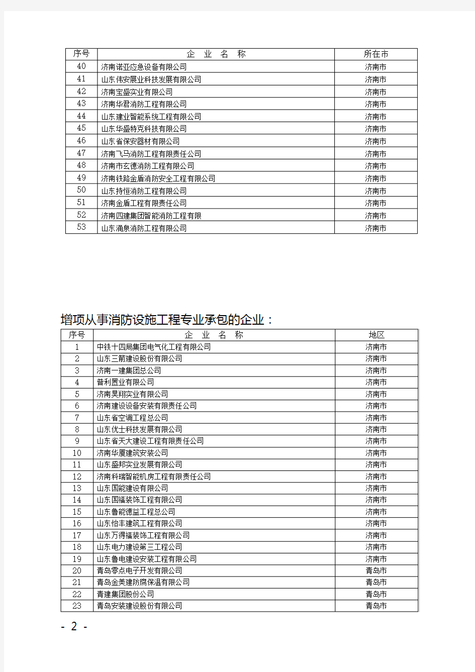 济南市主要消防工程企业名单