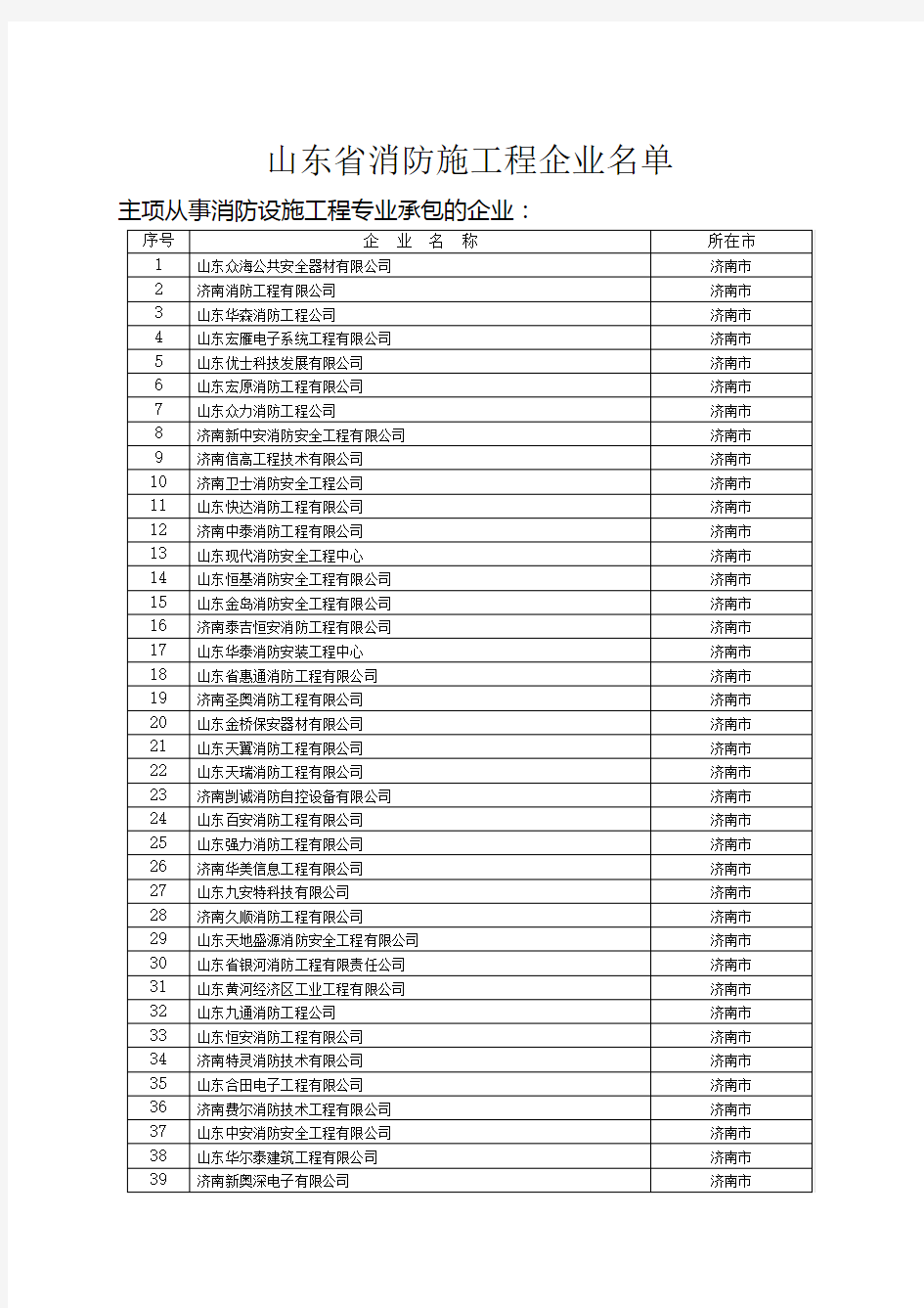 济南市主要消防工程企业名单