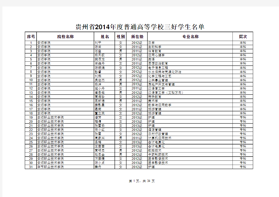 贵州省2014年度普通高等学校三好学生名单