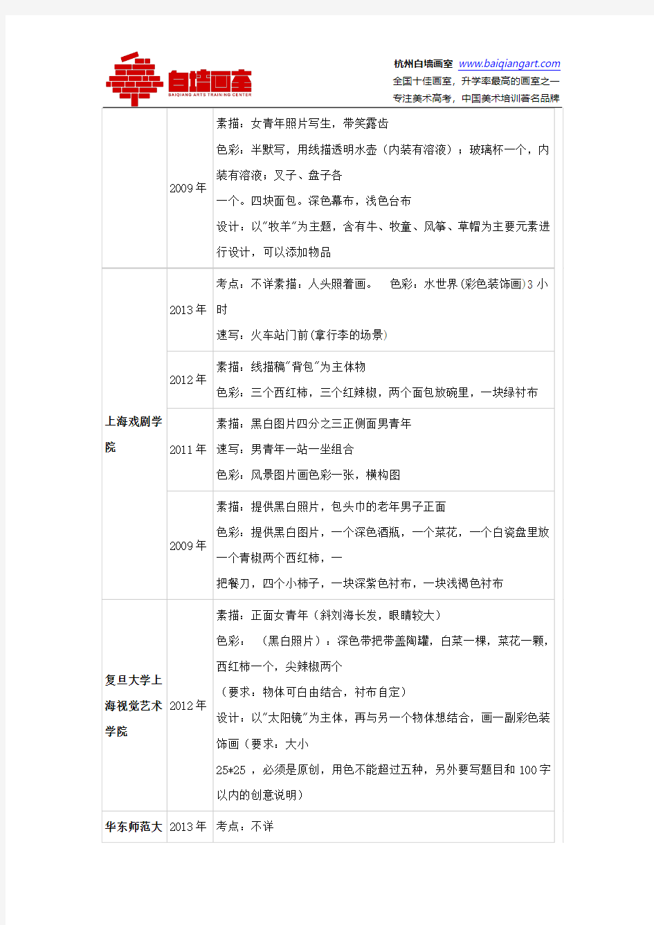 上海各大美术院校历年美术校考单招考题汇总