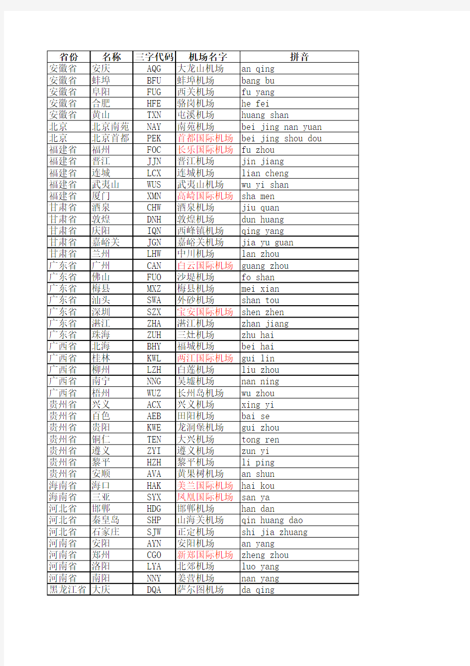 国内机场三字代码