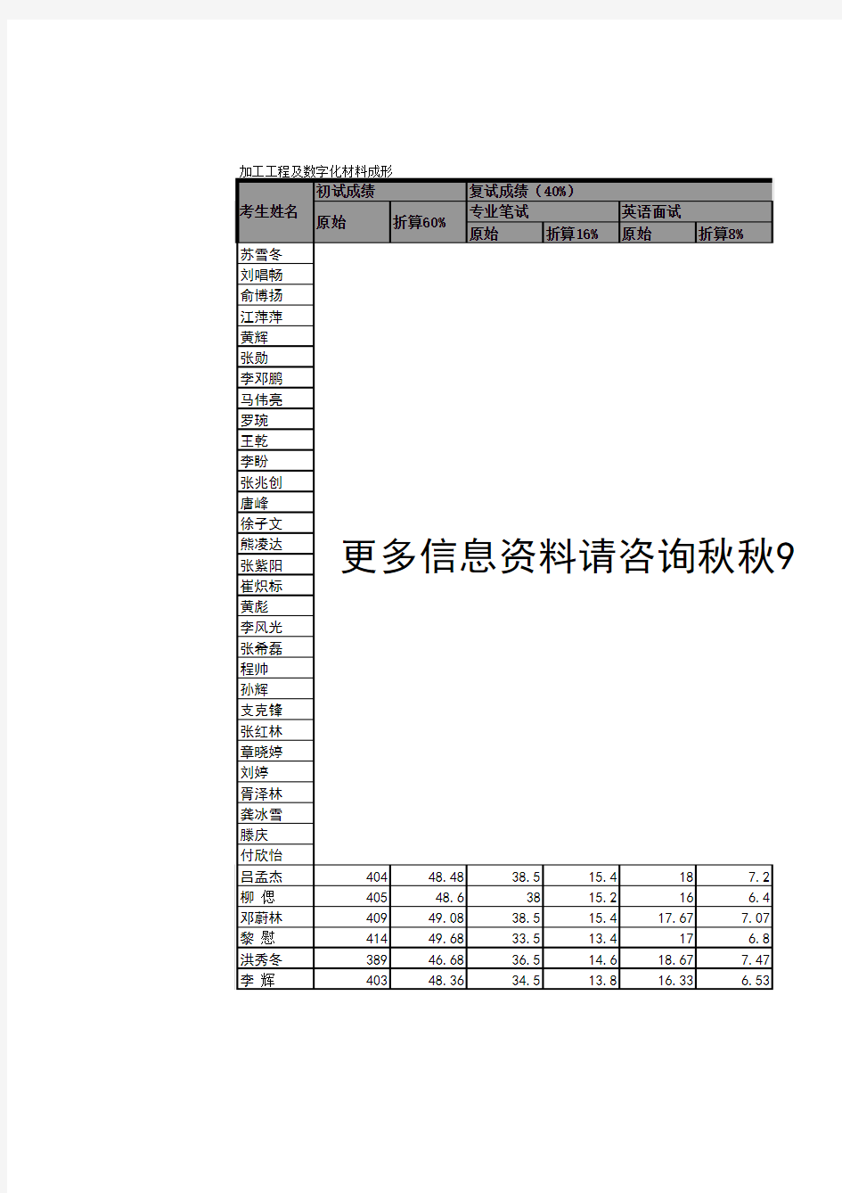 华中科技大学材料学院2014年硕士研究生拟录取名单与成绩