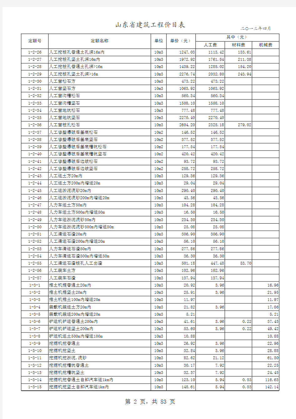 山东省建筑工程消耗量定额价目表(2013年4月最新发布)