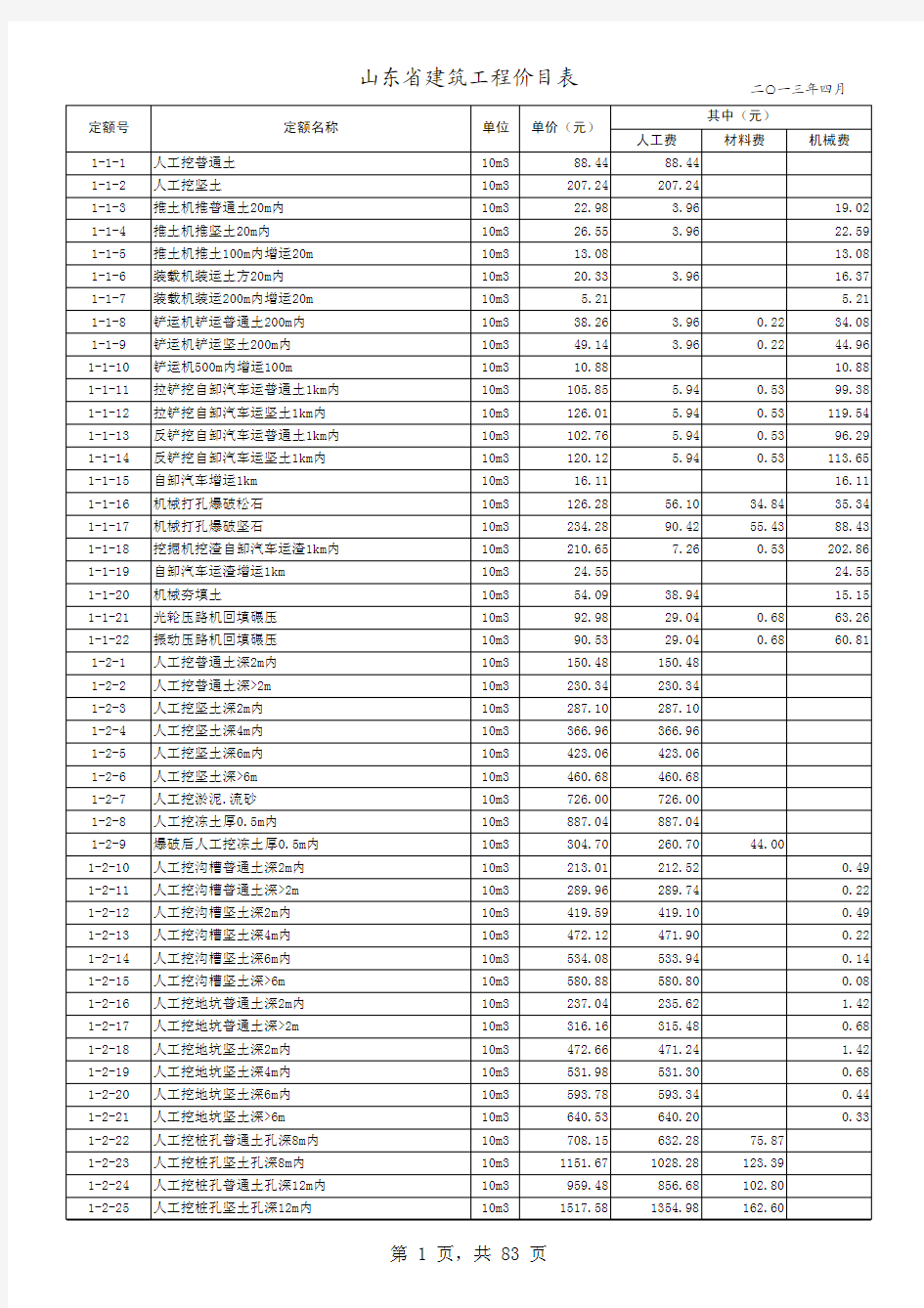 山东省建筑工程消耗量定额价目表(2013年4月最新发布)