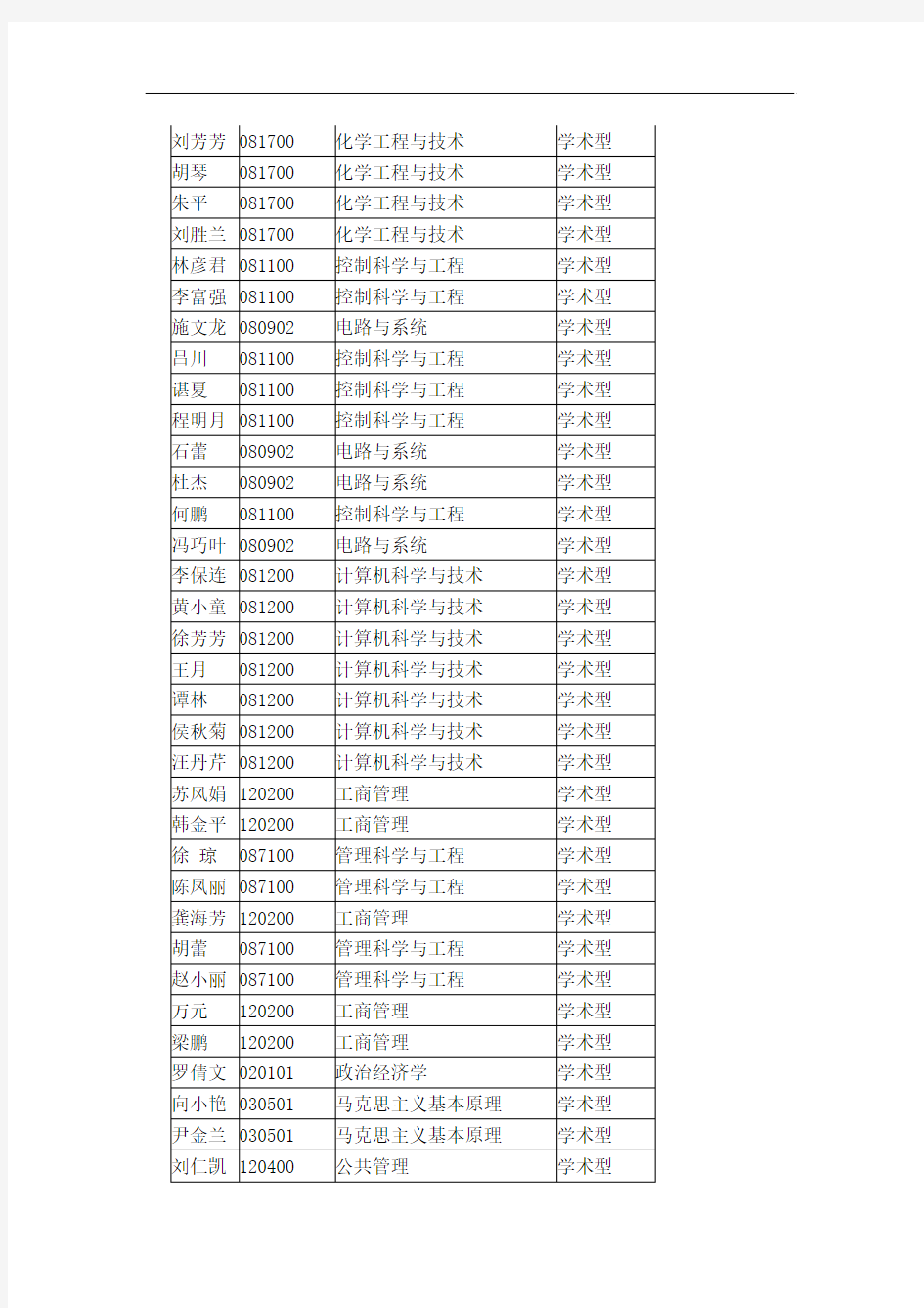 武汉科技大学2012年拟接收推荐免试硕士研究生名单