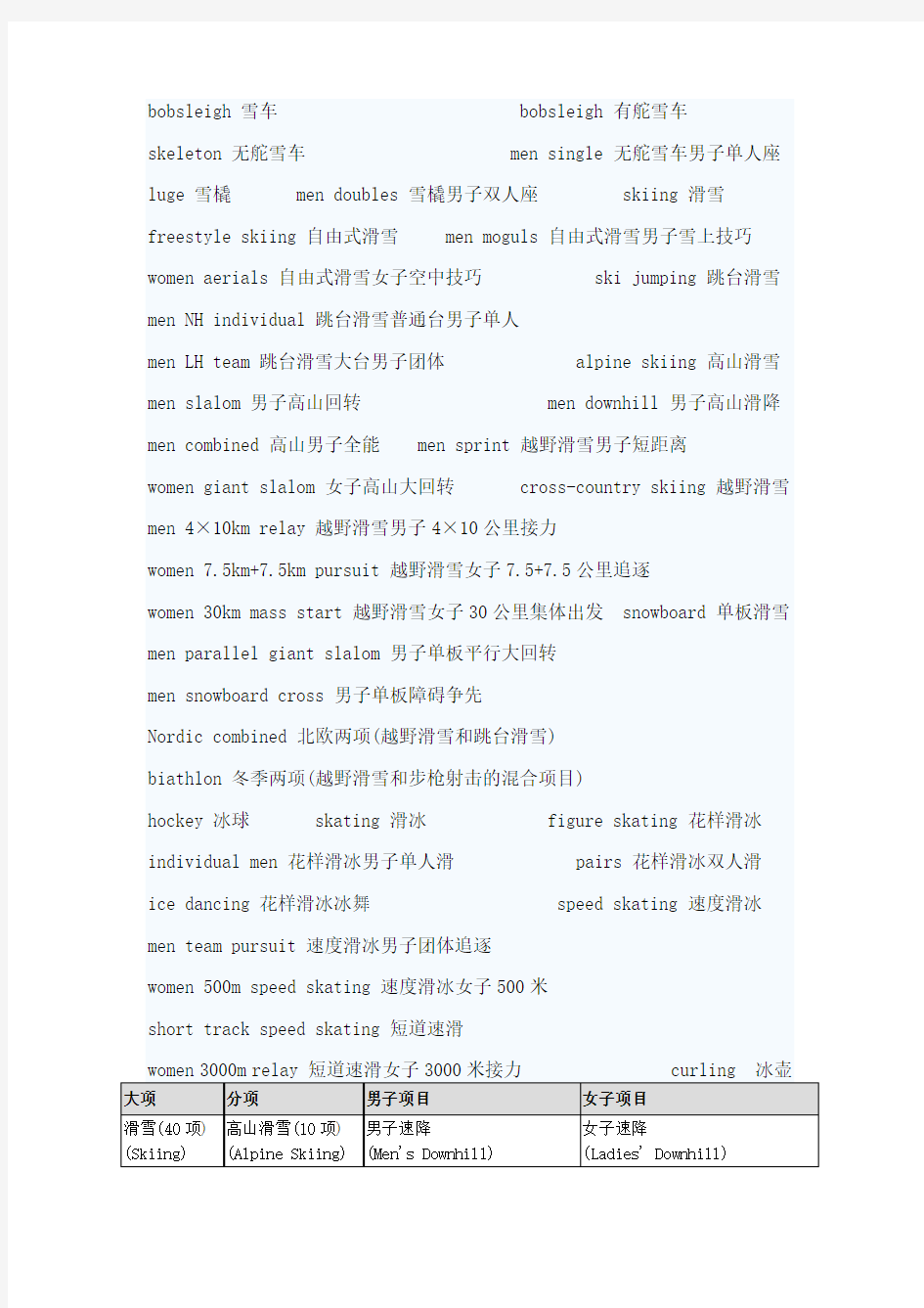 冬奥会项目英文