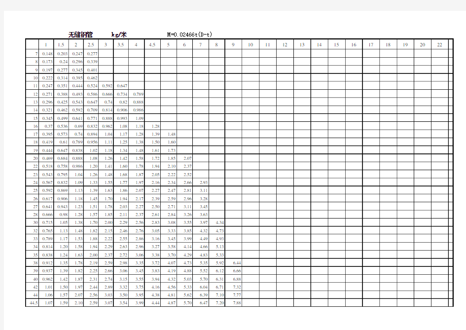 无缝钢管理论重量表