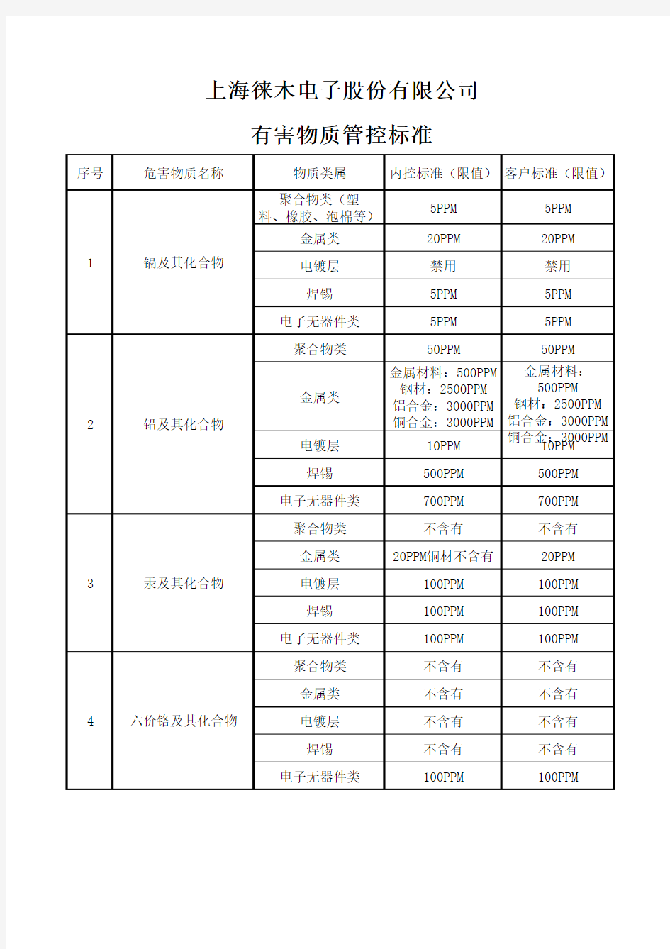 有害物质管控标准