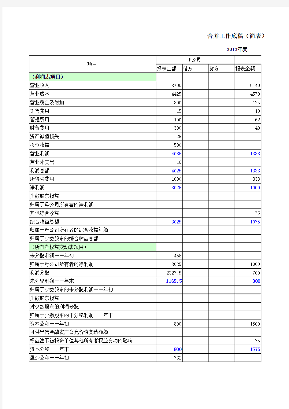 合并财务报表工作底稿