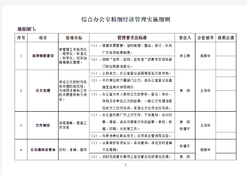 办公室精细化管理实施细则