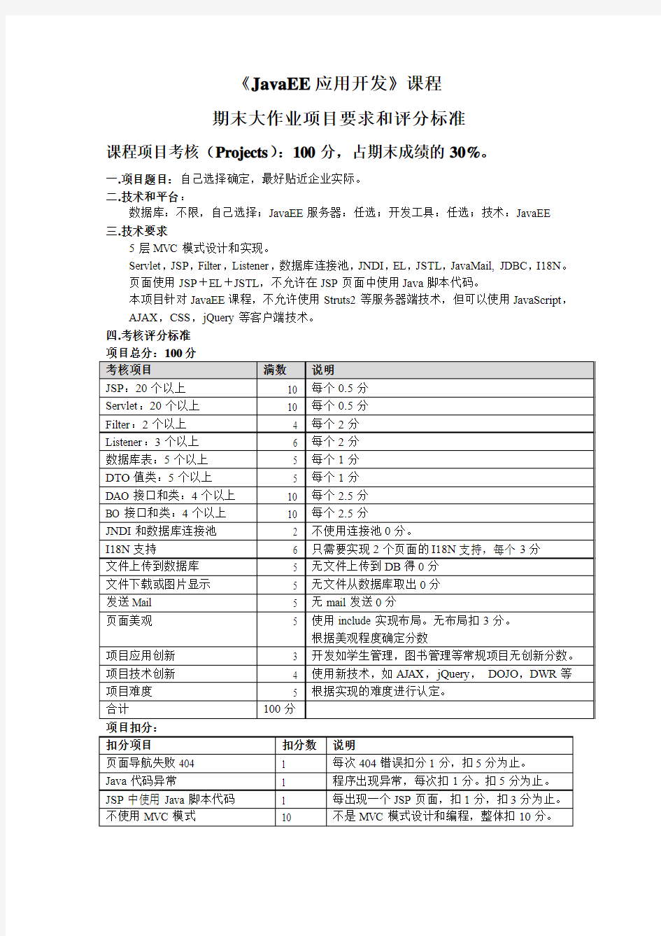 JavaEE期末项目考核及评分标准