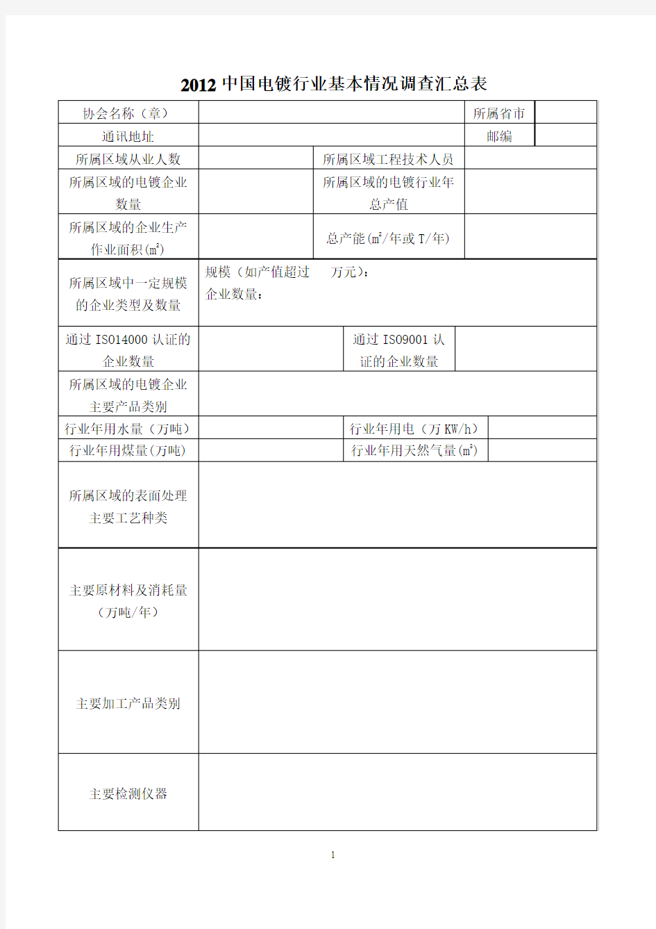 中国电镀行业基本情况调查汇总表(协会)