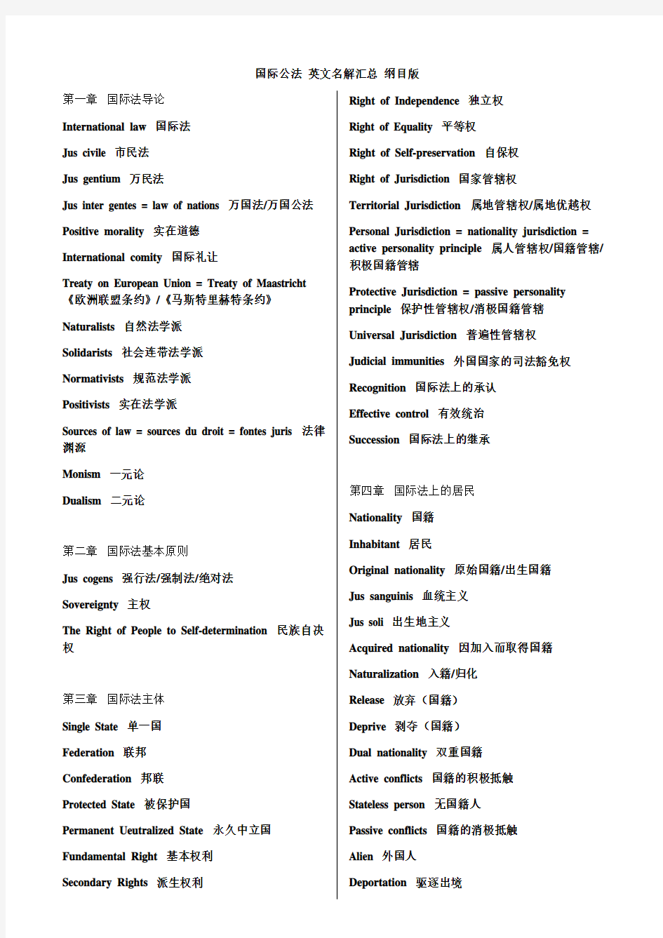 国际公法英文名解汇总纲目版