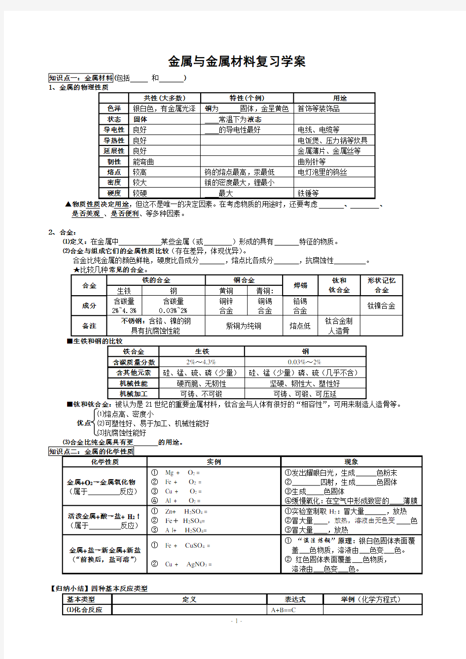 中考化学专题复习：金属与金属材料(2013年版)