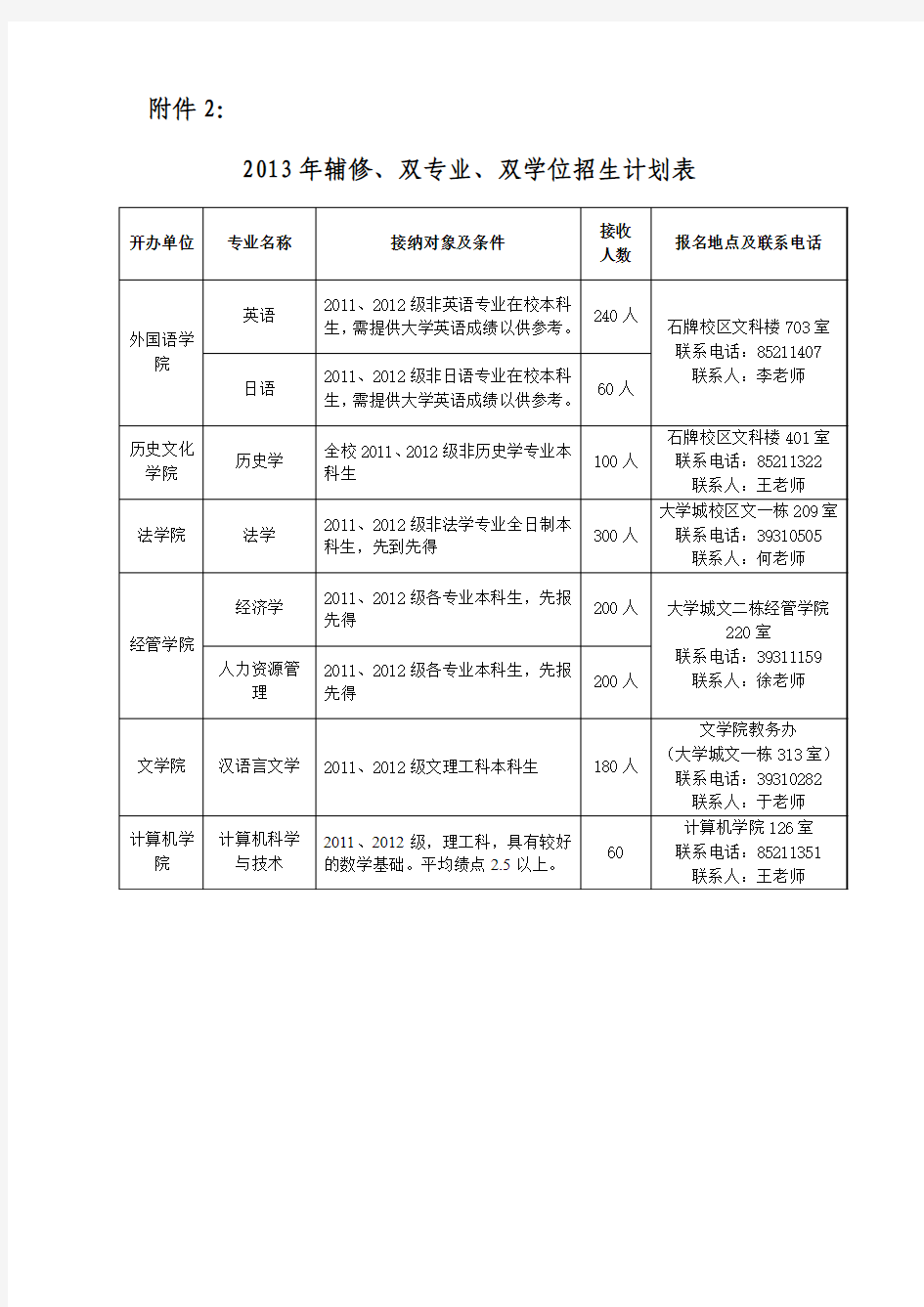 2013年华南师范大学辅修、双专业、双学位招生计划表