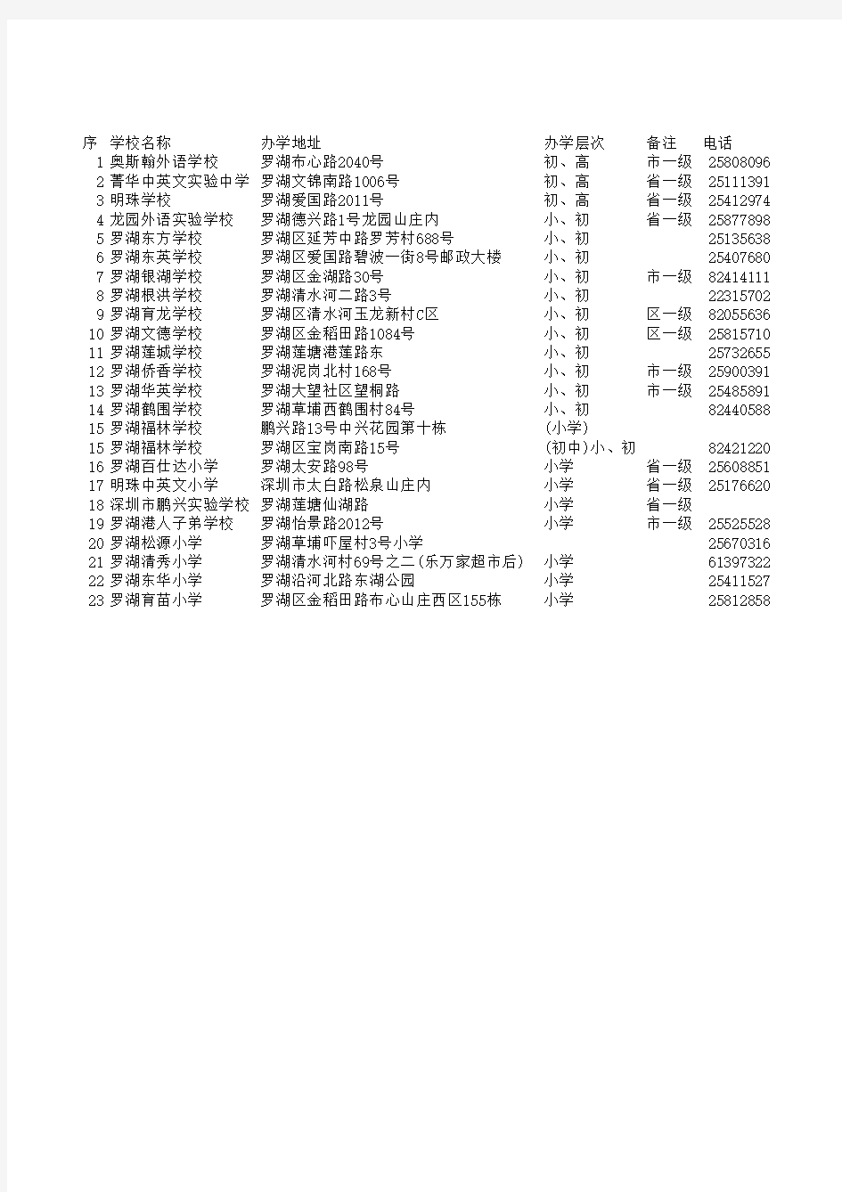 罗湖区民办小学一览表