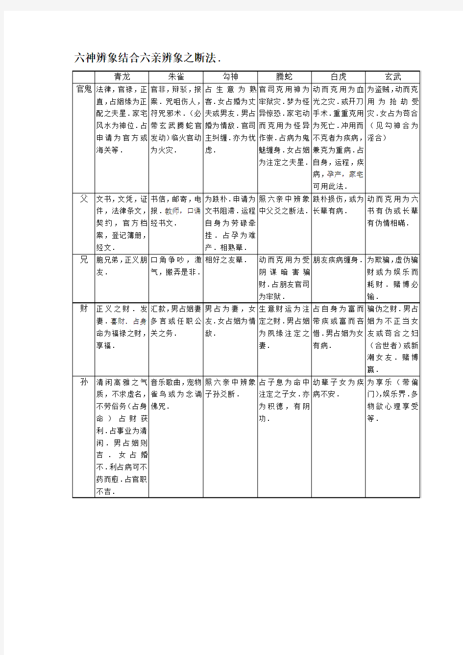 六神辨象结合六亲辨象之断法